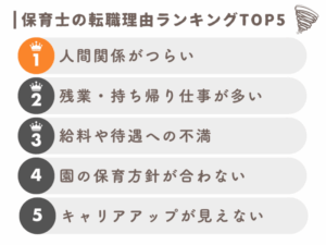 ランキング